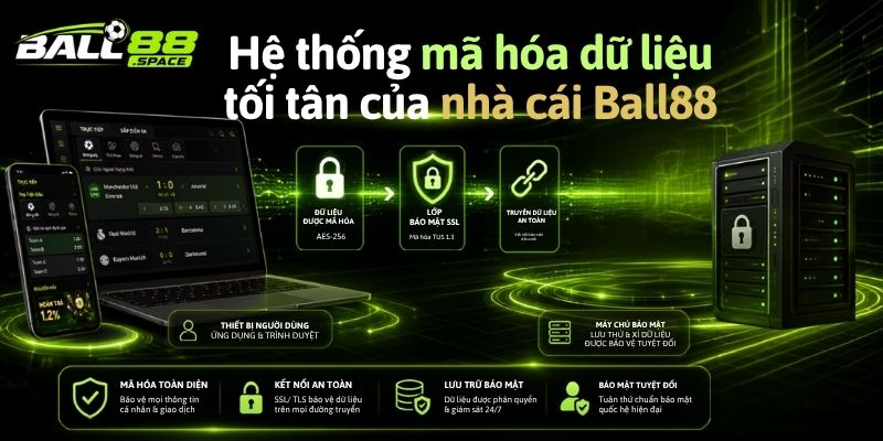 Chính sách bảo mật với hệ thống mã hoá tối tân
